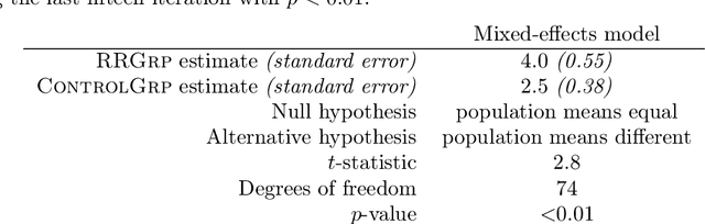 Figure 4 for The Effect of the Rooney Rule on Implicit Bias in the Long Term