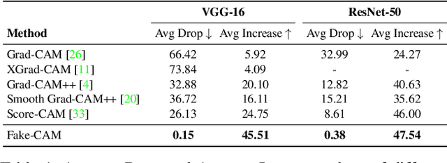 Figure 2 for Revisiting The Evaluation of Class Activation Mapping for Explainability: A Novel Metric and Experimental Analysis