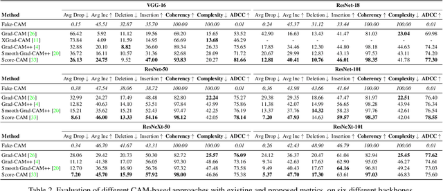 Figure 4 for Revisiting The Evaluation of Class Activation Mapping for Explainability: A Novel Metric and Experimental Analysis