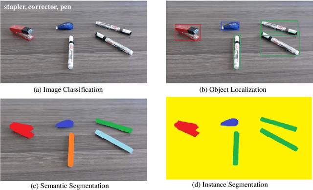 Figure 1 for A Survey on Instance Segmentation: State of the art