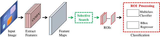 Figure 3 for A Survey on Instance Segmentation: State of the art