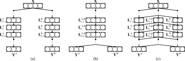 Figure 1 for Disentangling Redundancy for Multi-Task Pruning