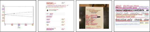 Figure 3 for A Multitask Network for Localization and Recognition of Text in Images