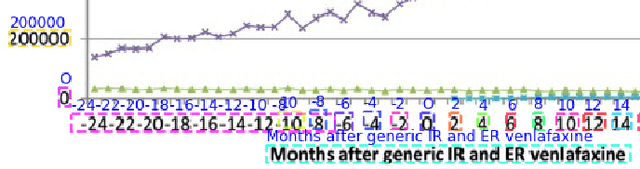 Figure 4 for A Multitask Network for Localization and Recognition of Text in Images