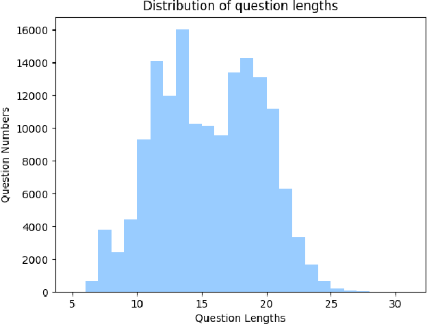 Figure 3 for Explainable High-order Visual Question Reasoning: A New Benchmark and Knowledge-routed Network