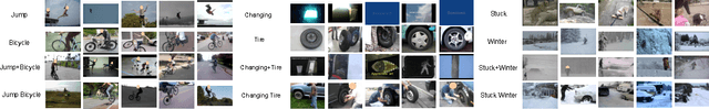 Figure 3 for Selecting Relevant Web Trained Concepts for Automated Event Retrieval