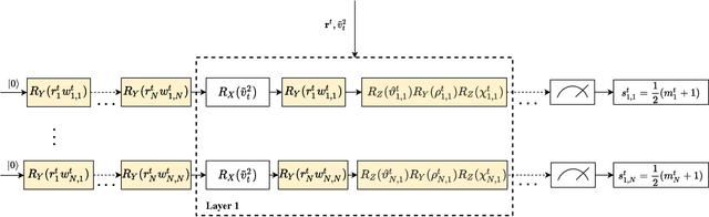 Figure 3 for Variational Quantum Compressed Sensing for Joint User and Channel State Acquisition in Grant-Free Device Access Systems