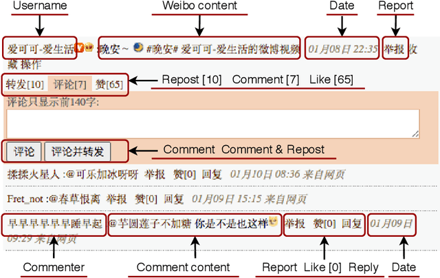 Figure 3 for SWSR: A Chinese Dataset and Lexicon for Online Sexism Detection