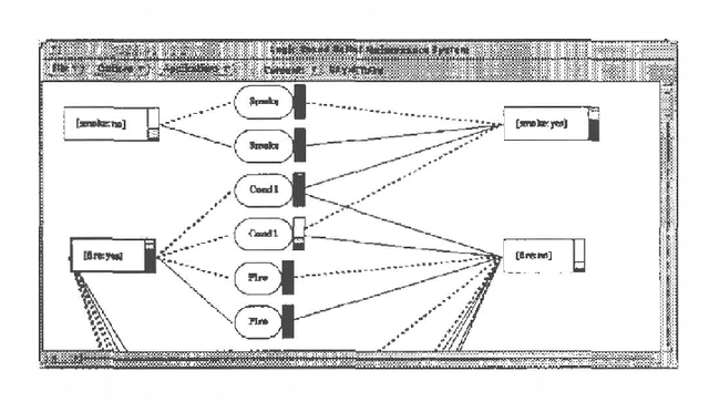 Figure 3 for Belief Maintenance in Bayesian Networks
