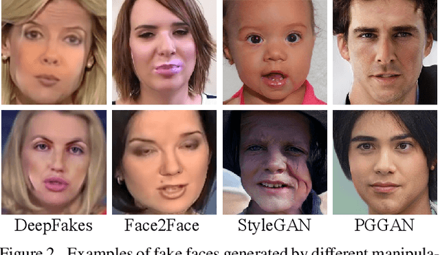 Figure 3 for Representative Forgery Mining for Fake Face Detection