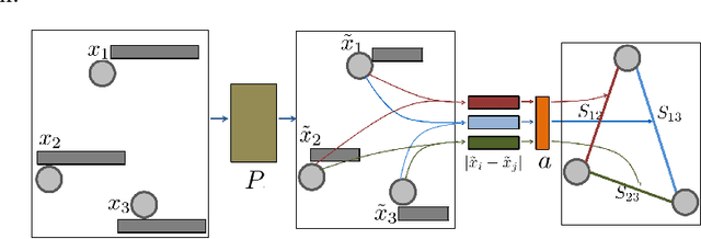 Figure 3 for Graph Learning-Convolutional Networks