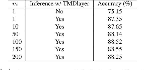 Figure 2 for Neural TMDlayer: Modeling Instantaneous flow of features via SDE Generators