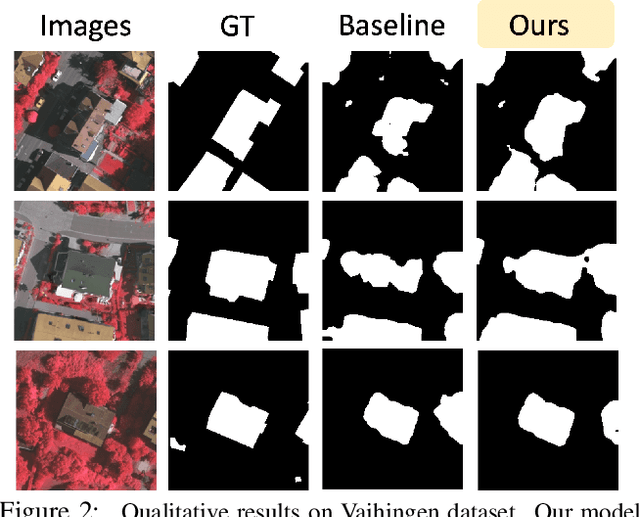 Figure 4 for Neural TMDlayer: Modeling Instantaneous flow of features via SDE Generators