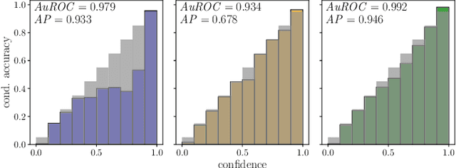 Figure 1 for Gradient-Based Quantification of Epistemic Uncertainty for Deep Object Detectors