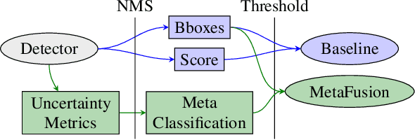 Figure 2 for Gradient-Based Quantification of Epistemic Uncertainty for Deep Object Detectors