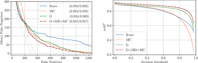Figure 3 for Gradient-Based Quantification of Epistemic Uncertainty for Deep Object Detectors