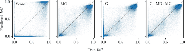 Figure 4 for Gradient-Based Quantification of Epistemic Uncertainty for Deep Object Detectors