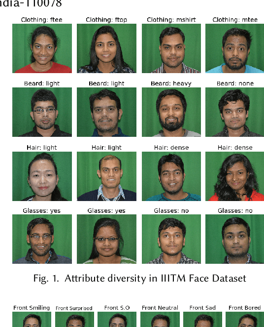 Figure 1 for IIITM Face: A Database for Facial Attribute Detection in Constrained and Simulated Unconstrained Environments