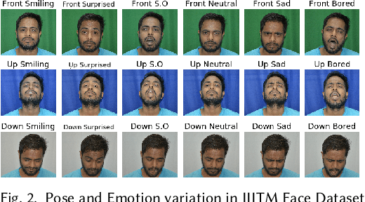 Figure 3 for IIITM Face: A Database for Facial Attribute Detection in Constrained and Simulated Unconstrained Environments