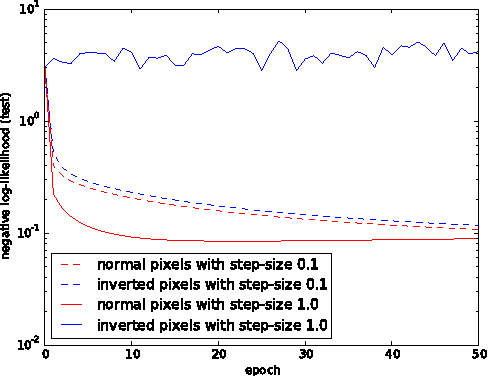 Figure 1 for Practical Riemannian Neural Networks