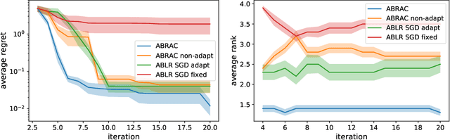 Figure 2 for Hyperparameter Transfer Learning with Adaptive Complexity