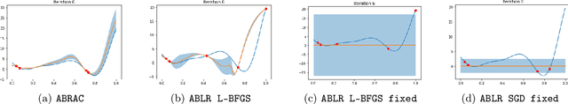 Figure 4 for Hyperparameter Transfer Learning with Adaptive Complexity