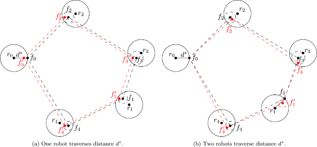 Figure 2 for Minimizing The Maximum Distance Traveled To Form Patterns With Systems of Mobile Robots