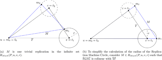 Figure 3 for Minimizing The Maximum Distance Traveled To Form Patterns With Systems of Mobile Robots