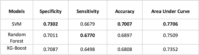 Figure 2 for Prediction of Hemolysis Tendency of Peptides using a Reliable Evaluation Method