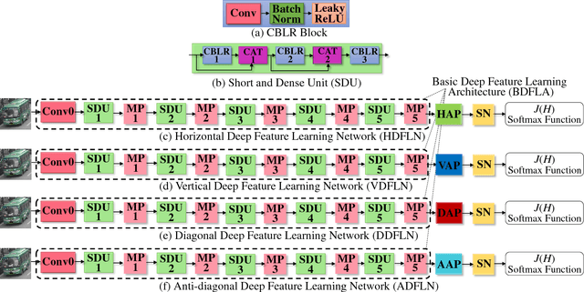 Figure 2 for Vehicle Re-identification Using Quadruple Directional Deep Learning Features