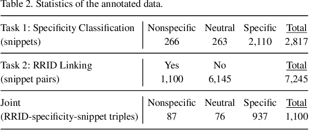 Figure 3 for Antibody Watch: Text Mining Antibody Specificity from the Literature