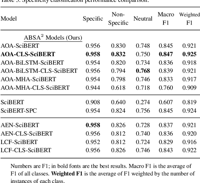 Figure 4 for Antibody Watch: Text Mining Antibody Specificity from the Literature