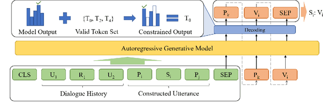 Figure 2 for Prompt-based Generative Approach towards Multi-Hierarchical Medical Dialogue State Tracking
