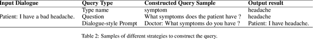 Figure 4 for Prompt-based Generative Approach towards Multi-Hierarchical Medical Dialogue State Tracking