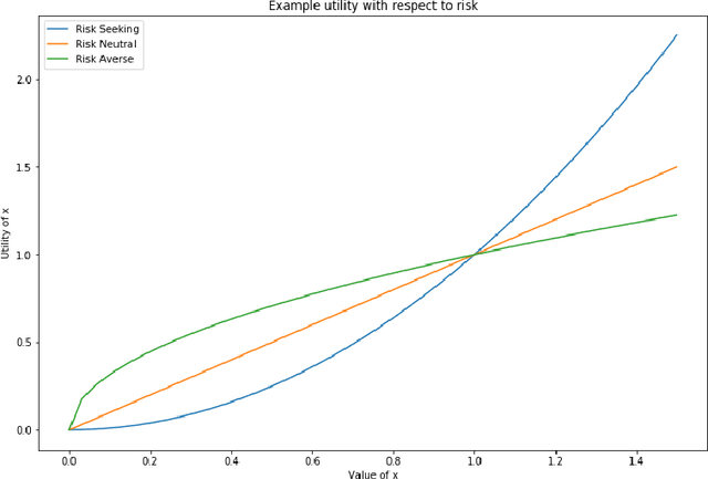 Figure 1 for Evaluating Attacker Risk Behavior in an Internet of Things Ecosystem