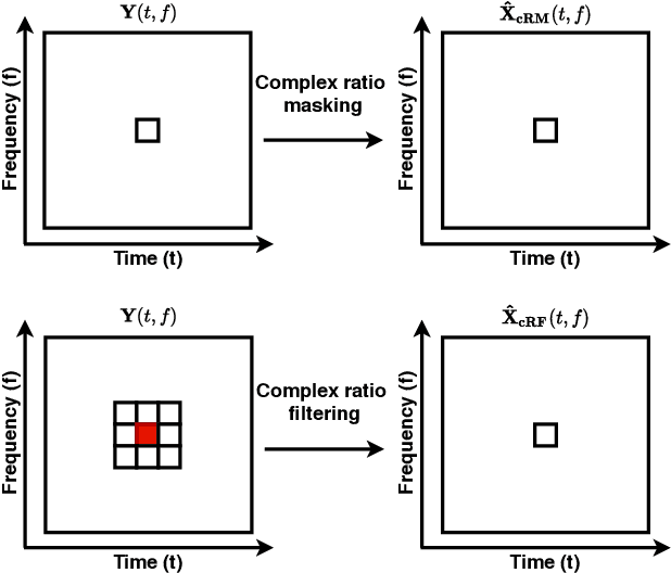 Figure 3 for Multi-channel Multi-frame ADL-MVDR for Target Speech Separation