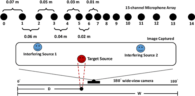 Figure 4 for Multi-channel Multi-frame ADL-MVDR for Target Speech Separation