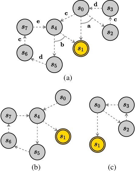 Figure 3 for Iterative Depth-First Search for Fully Observable Non-Deterministic Planning