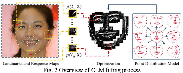 Figure 2 for Efficient Likelihood Bayesian Constrained Local Model