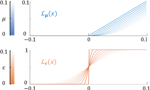 Figure 4 for Real-Time Trajectory Planning for Aerial Perching