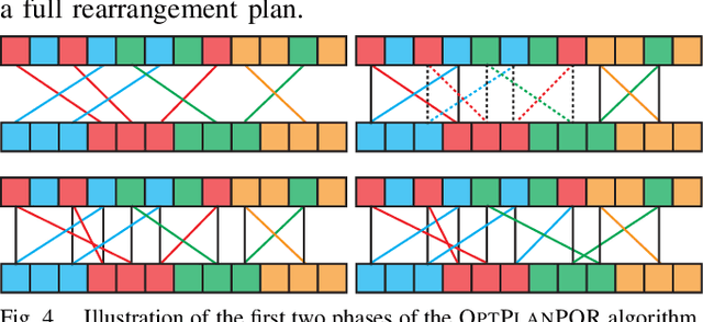 Figure 3 for Rearrangement on Lattices with Swaps: Optimality Structures and Efficient Algorithms