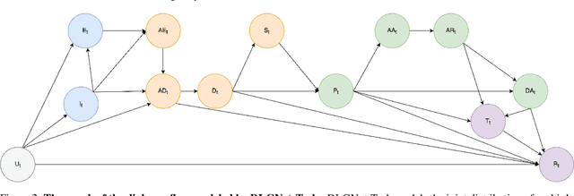 Figure 3 for DLGNet-Task: An End-to-end Neural Network Framework for Modeling Multi-turn Multi-domain Task-Oriented Dialogue