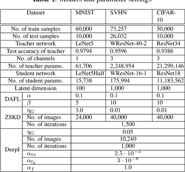 Figure 1 for Robustness and Diversity Seeking Data-Free Knowledge Distillation