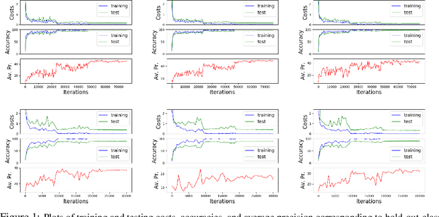 Figure 2 for Detecting semantic anomalies