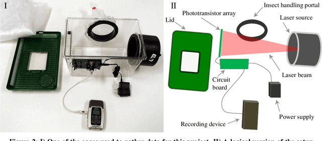 Figure 2 for Flying Insect Classification with Inexpensive Sensors