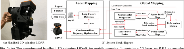 Figure 2 for Elastic LiDAR Fusion: Dense Map-Centric Continuous-Time SLAM