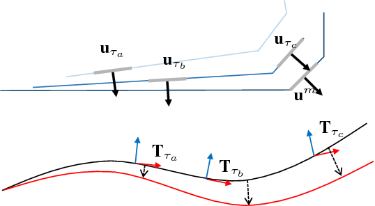 Figure 3 for Elastic LiDAR Fusion: Dense Map-Centric Continuous-Time SLAM