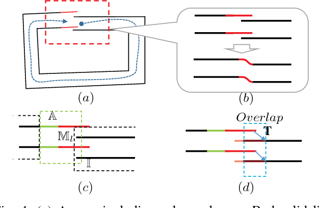 Figure 4 for Elastic LiDAR Fusion: Dense Map-Centric Continuous-Time SLAM