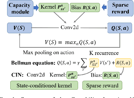 Figure 1 for Capability Iteration Network for Robot Path Planning