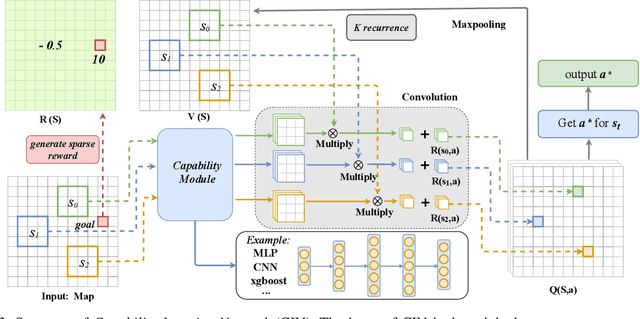 Figure 3 for Capability Iteration Network for Robot Path Planning